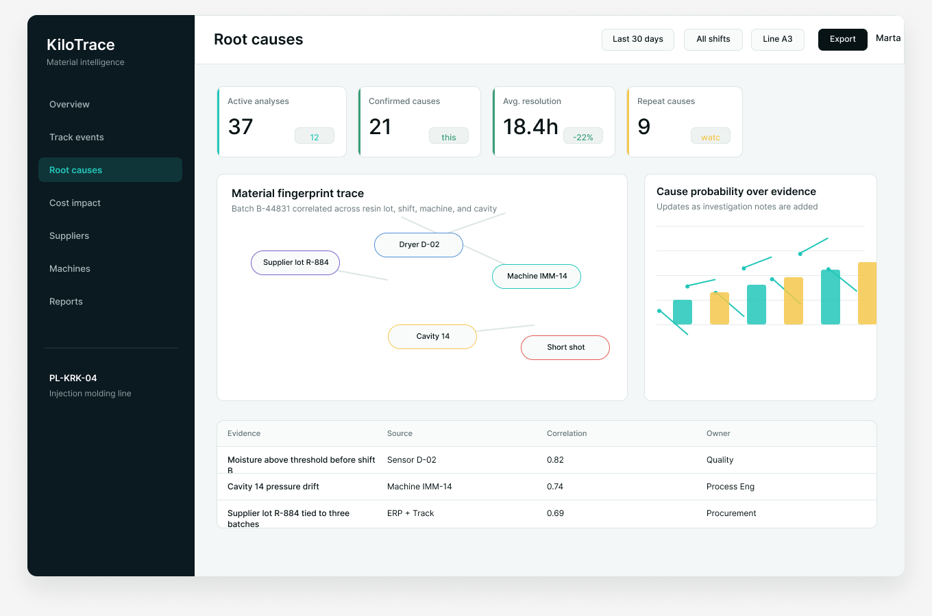 KiloTrace Root dashboard showing cause graph and investigation evidence